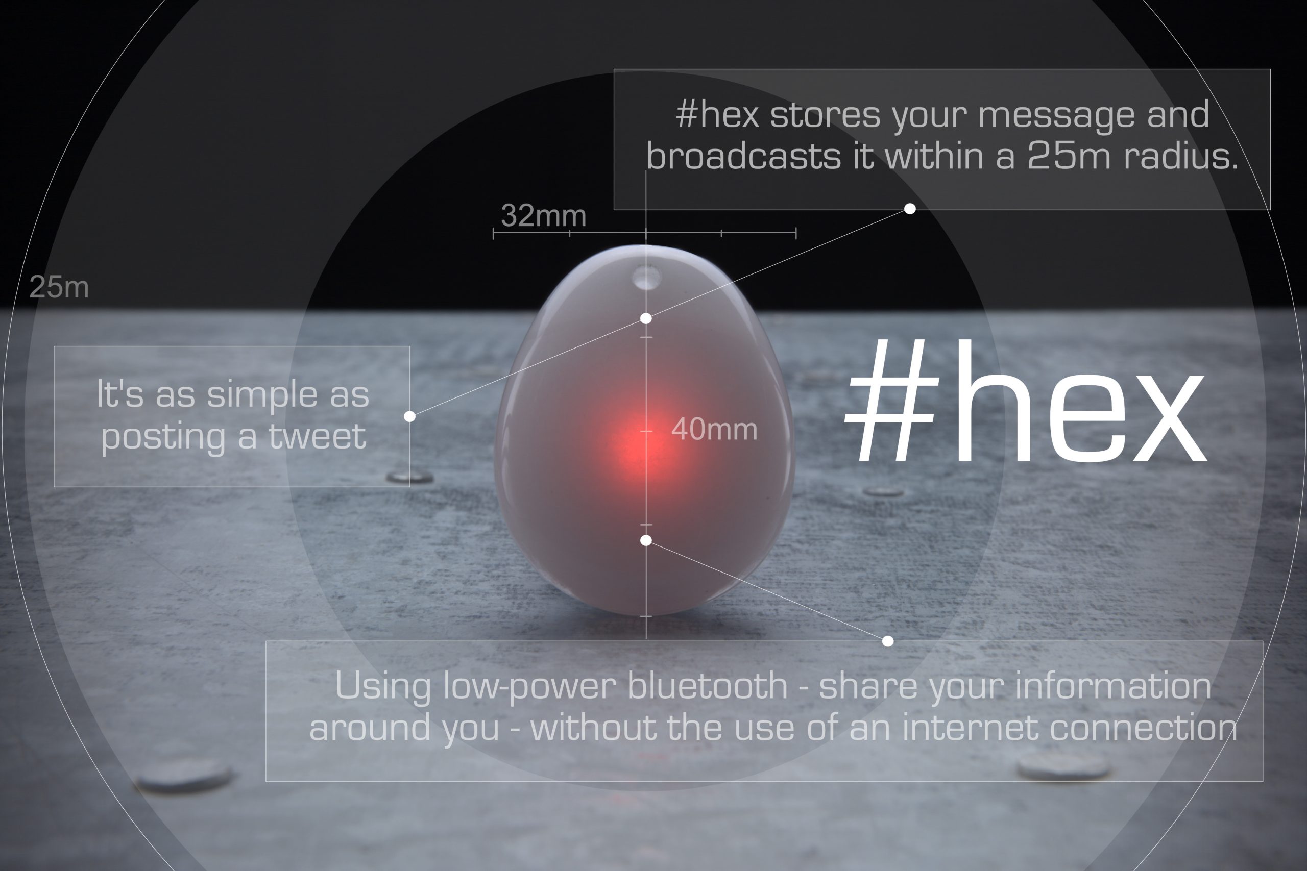 The Hex Beacon, a 32mm by 40mm pebble-shaped device, annotated: stores your message and broadcasts it within a 25m radius